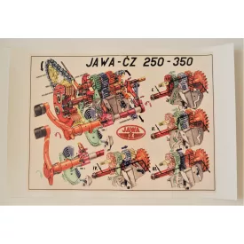 Poszter - sebességváltó, Jawa, ČZ 250-350